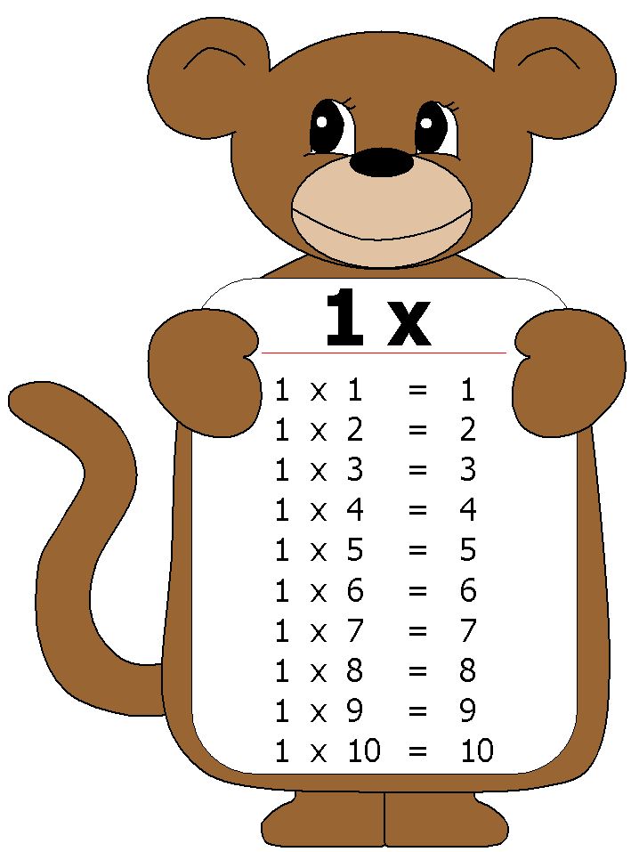 Tabla de multiplicar del 1 | Blog de 