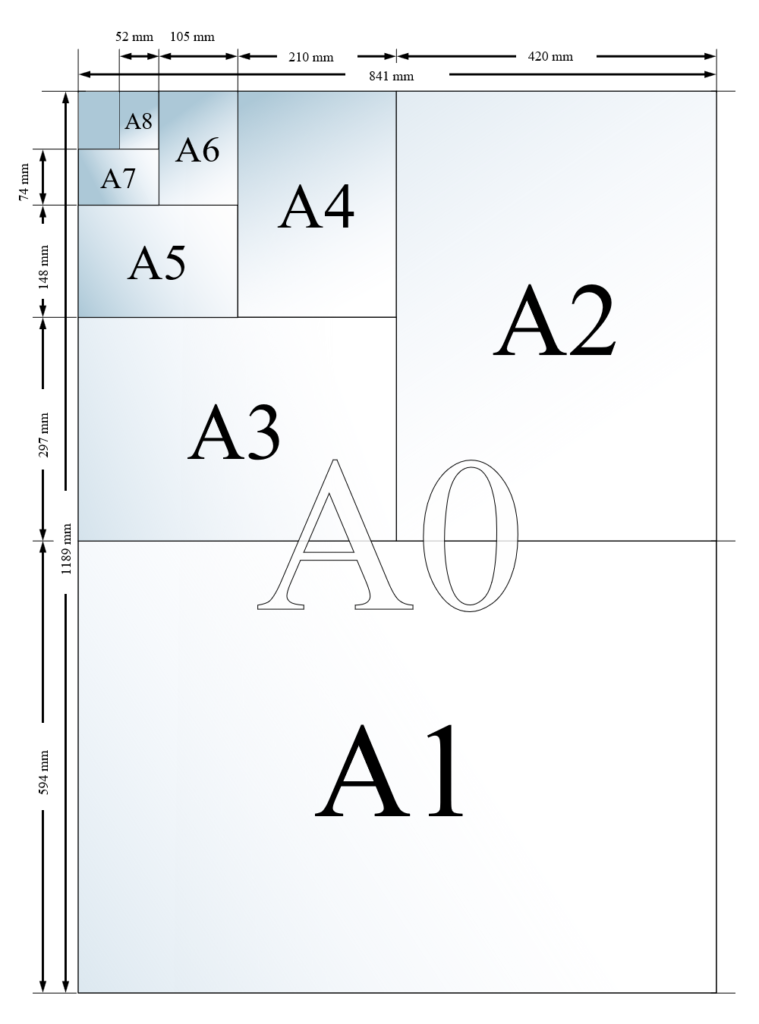 Tamaño A4