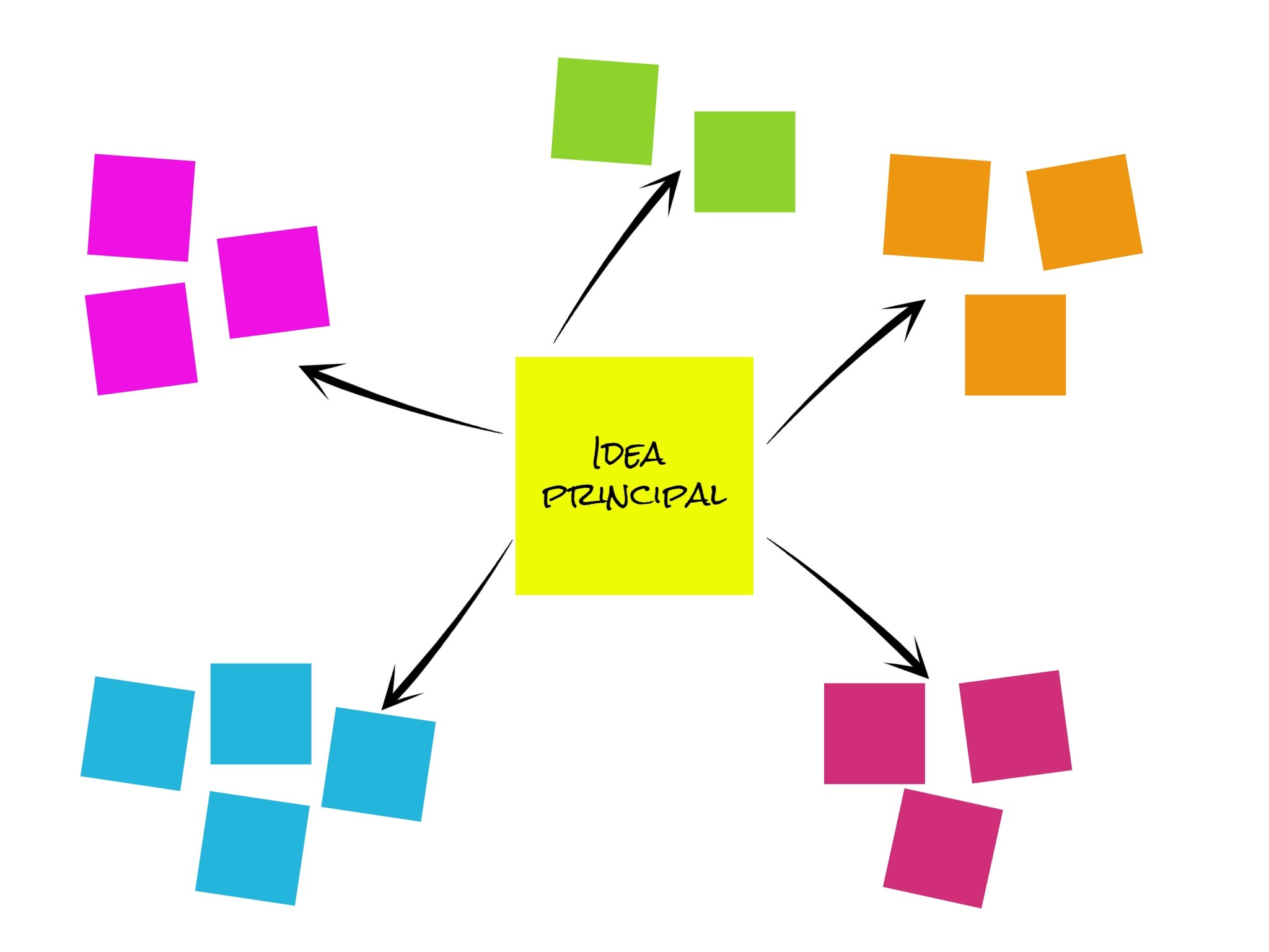 Mapas de ideas con Post it en el trabajo