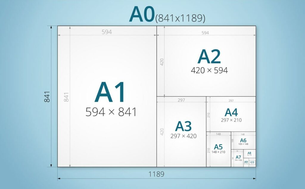 Tamaño A3: ¿Cuánto mide un Din A3?