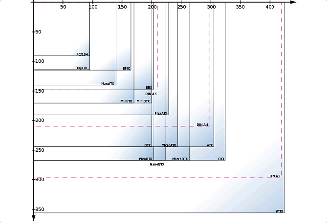 Cuánto mide un Din A3 - 20milproductos Blog