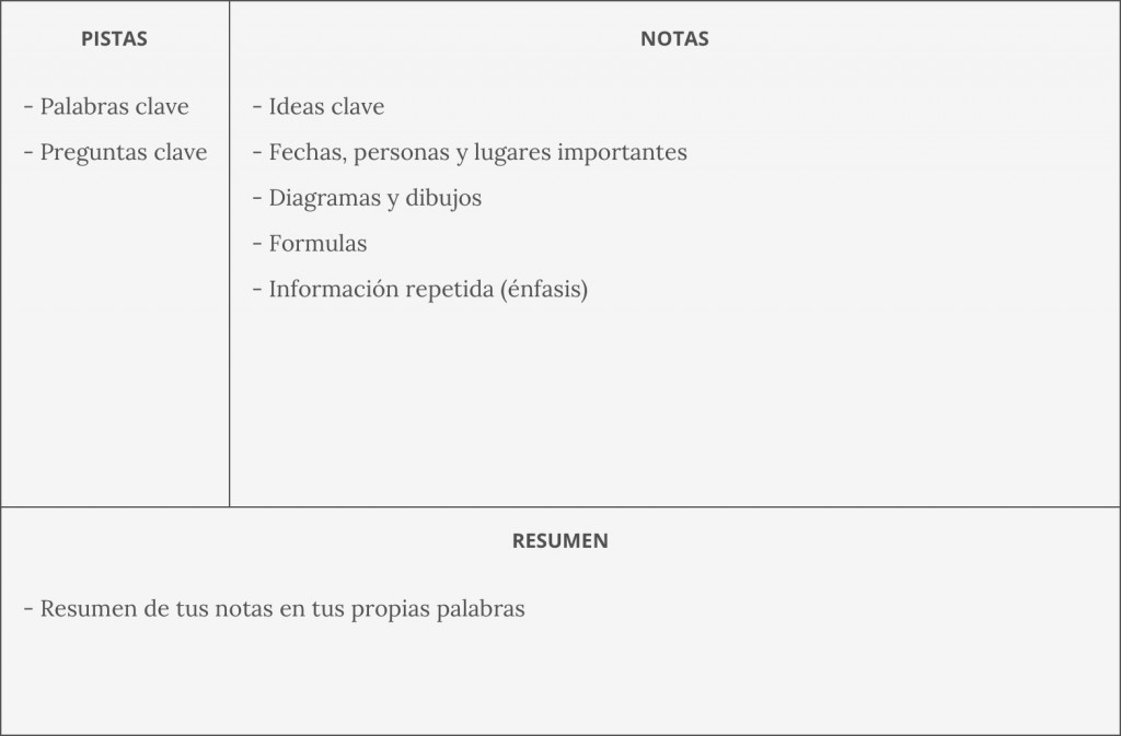 Notas Cornell en el trabajo