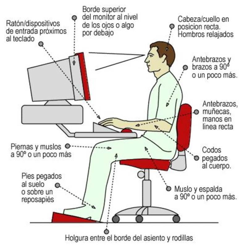 Encuentra en esta guía toda la información que necesitas saber antes de  comprar un reposapiés para tí.