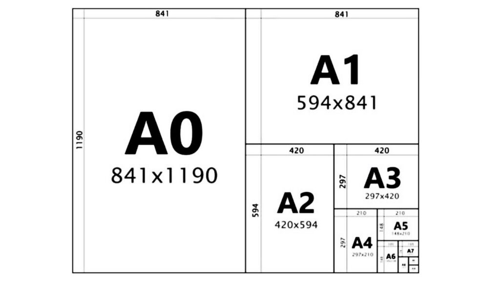 tamaño a5 formatos din